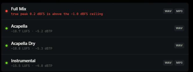 Quality control results: Full Mix flagged red for true peak, three files passed